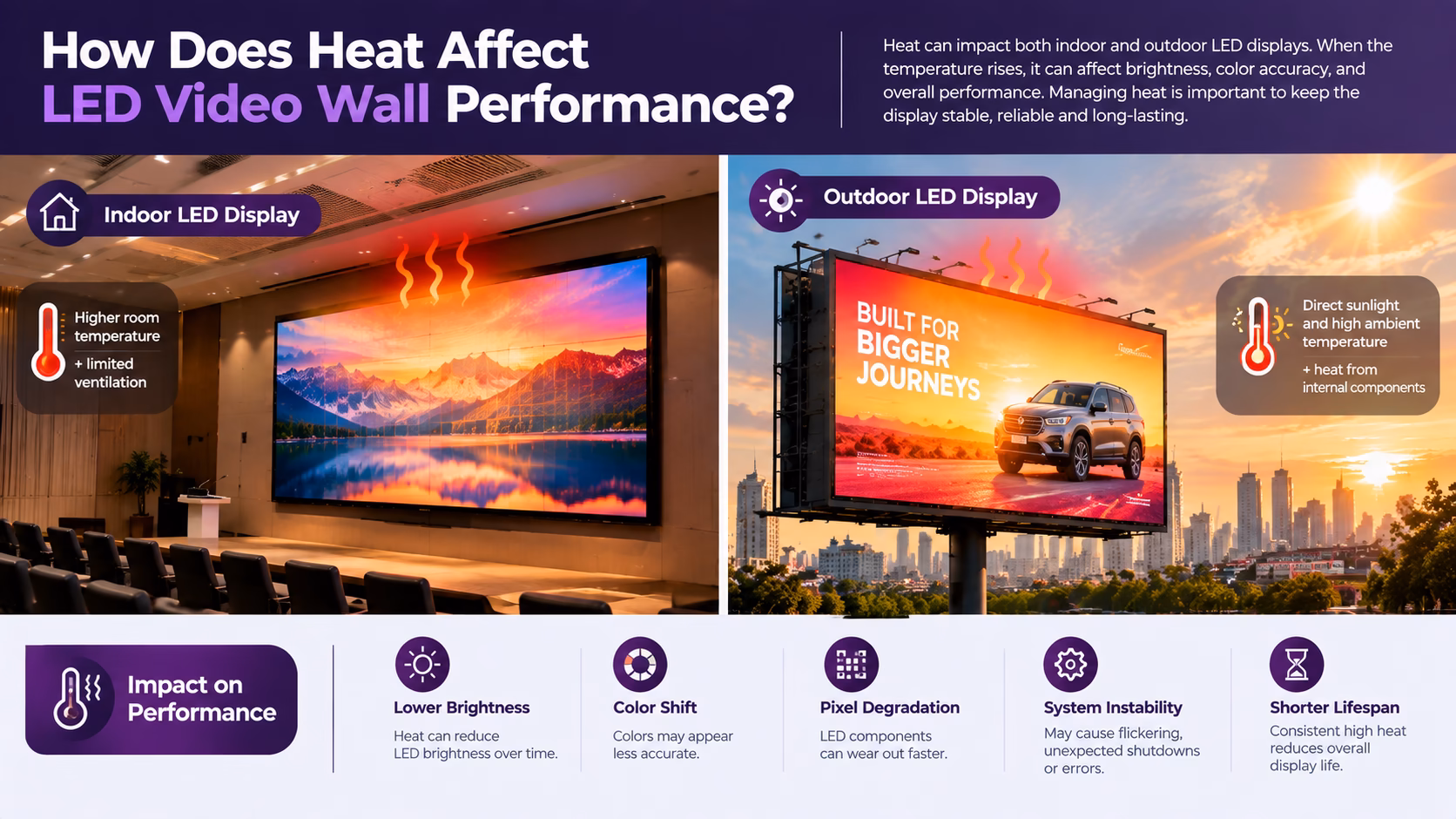 How Does Heat Affect LED Video Wall Performance?
